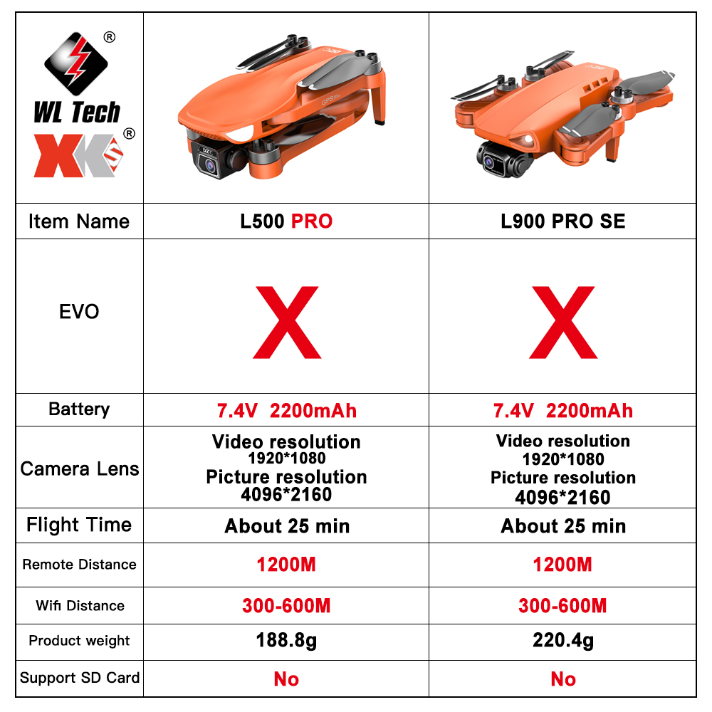 L500 PRO GPS Drone 4K Profesio - Fpv Brushless Rc Drone 4K ulasan dan harga